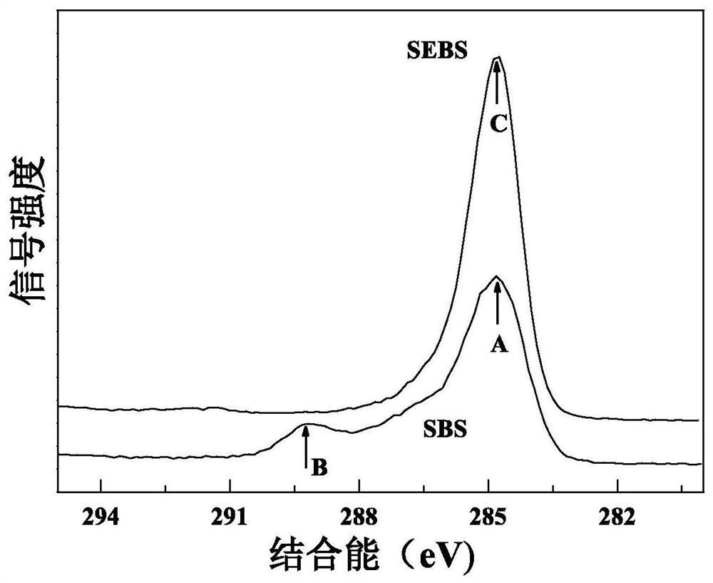 一种疏水透气光催化聚合物纳米复合膜及其制备方法和应用