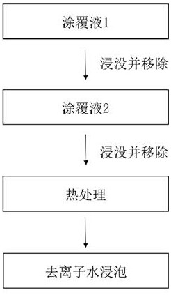 具有电荷Janus结构的单价选择性阳离子交换膜的制备方法