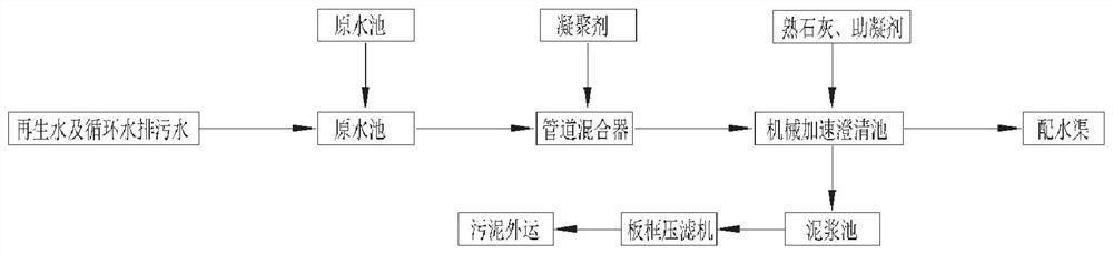 以电石渣为原料的石灰石-石膏法脱硫浆液的制备系统及方法