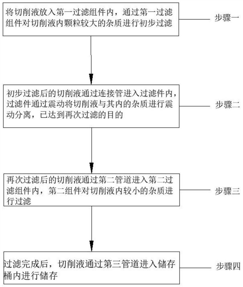 切削液过滤装置及其系统