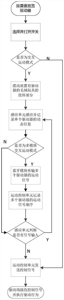 一种毛绒玩具多向驱动器及其交互控制方法