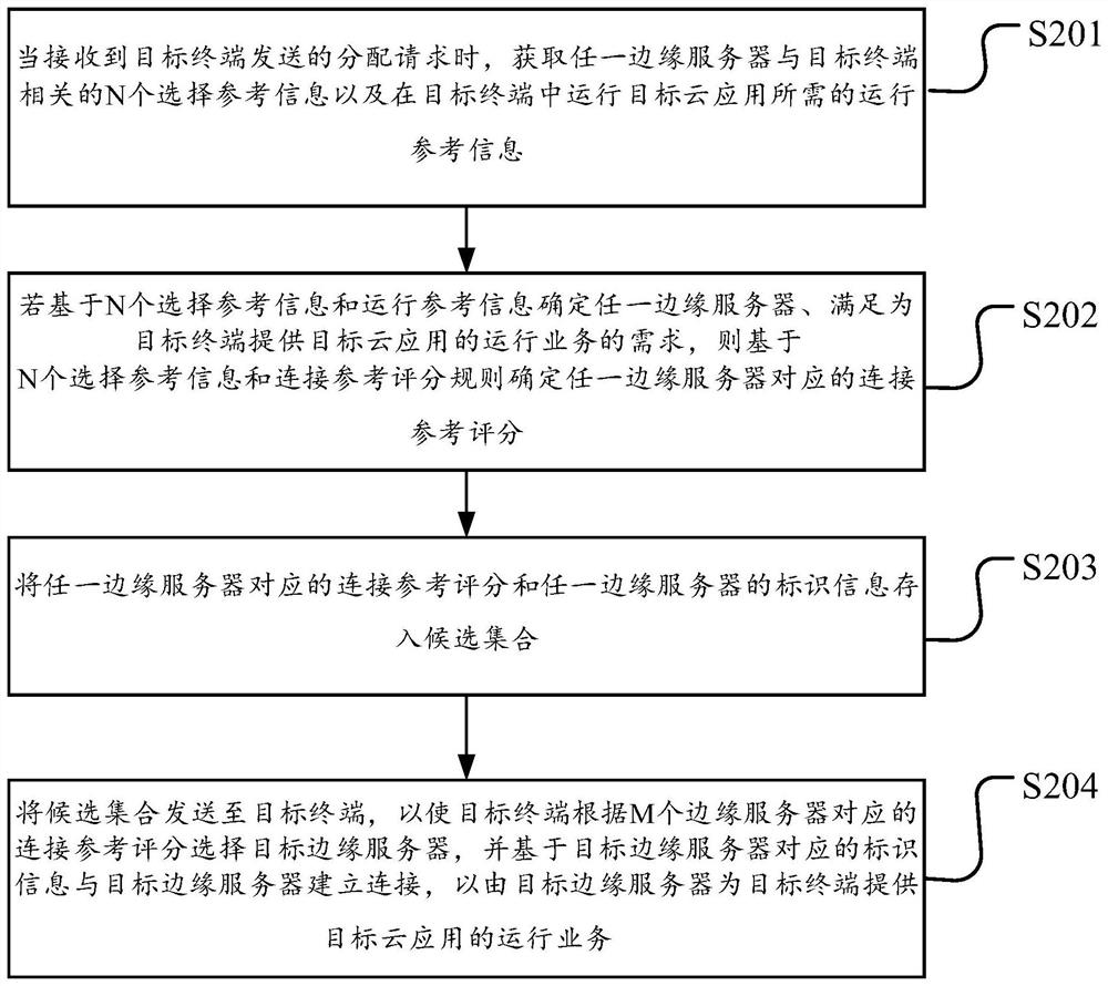 业务处理方法、装置及存储介质