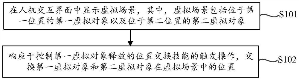 虚拟对象的控制方法、装置、电子设备及存储介质