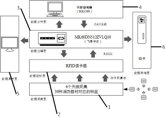 一种消防器材在位监测系统