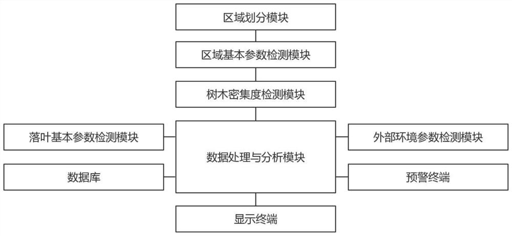 基于远程图像分析处理技术的智慧消防分析管理一体化平台