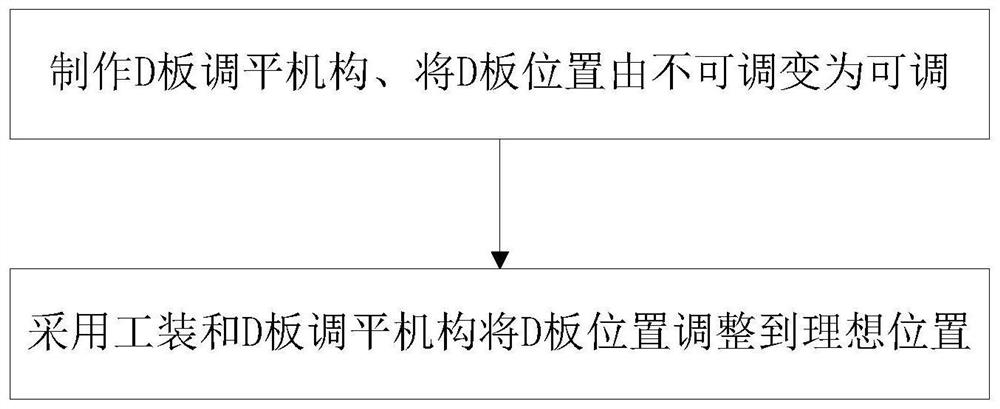 一种高频D板的调平找正方法