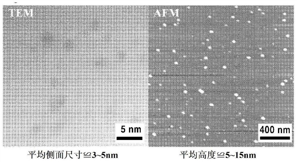 用于预防或治疗神经退行性疾病的基于石墨烯纳米结构体的药物组合物