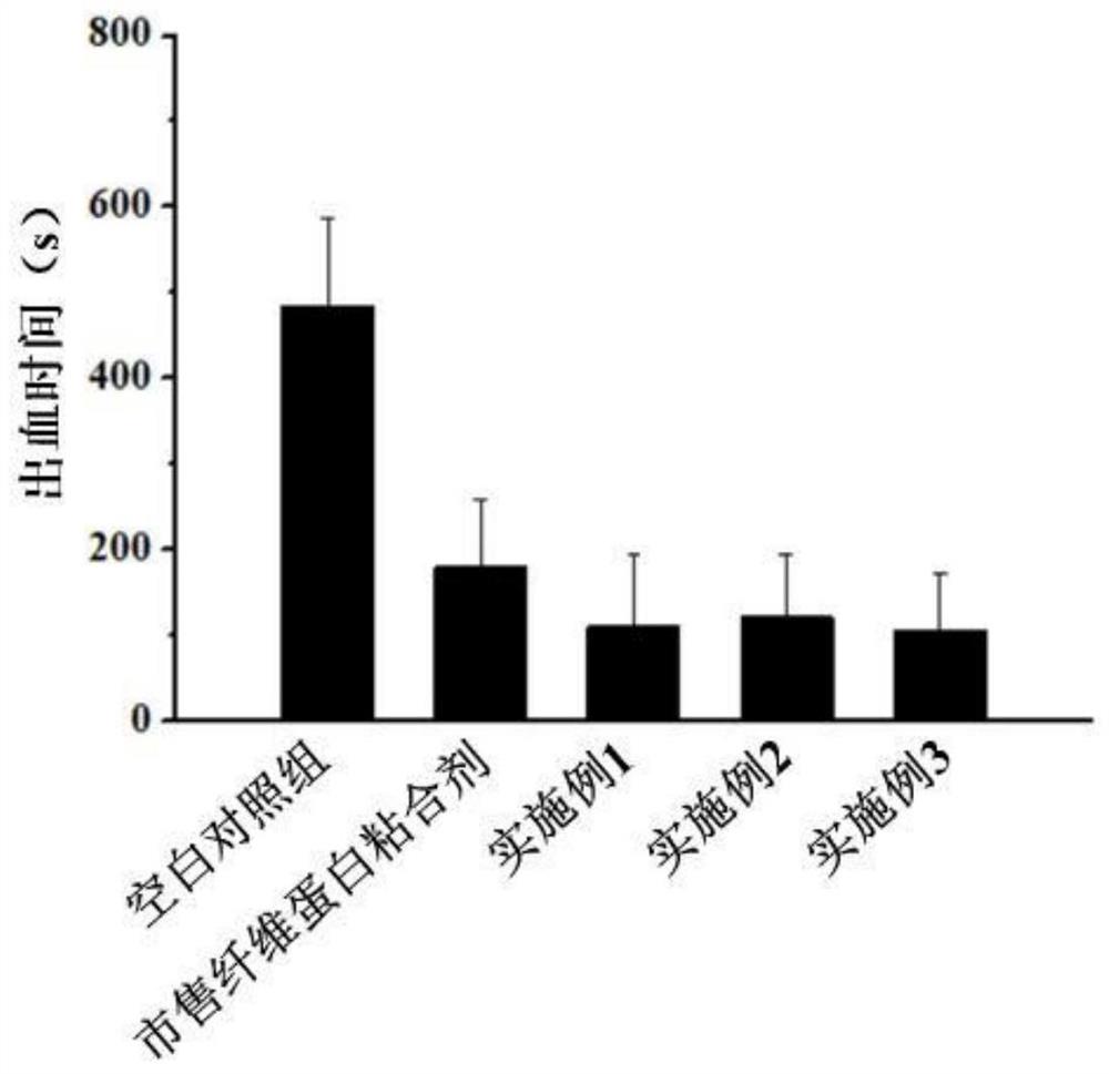 一种基于乙醇梯度洗脱的止血材料及其制备方法