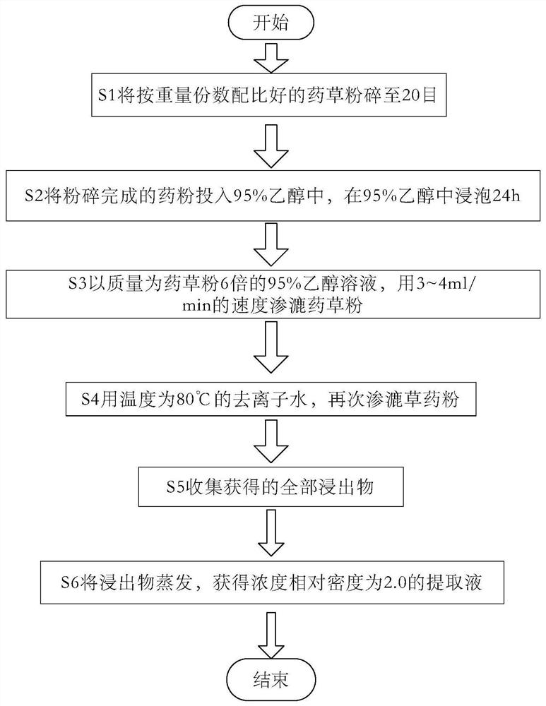 一种用于糖尿病患者的脐部滴液