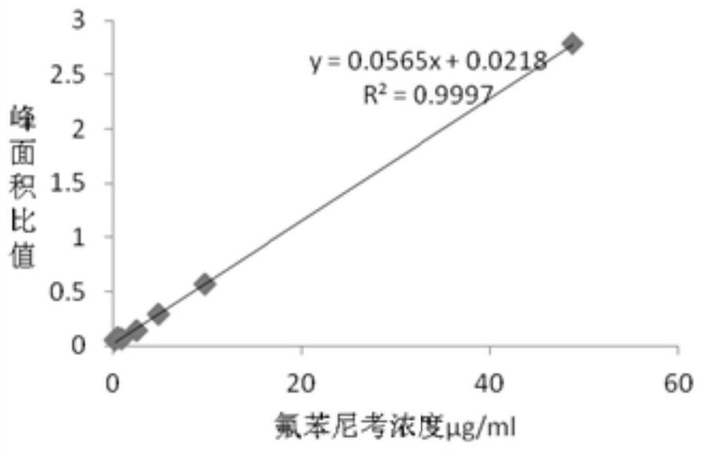 川续断提取物的应用、复合抗菌组合物及其制备方法和复合抗菌制剂