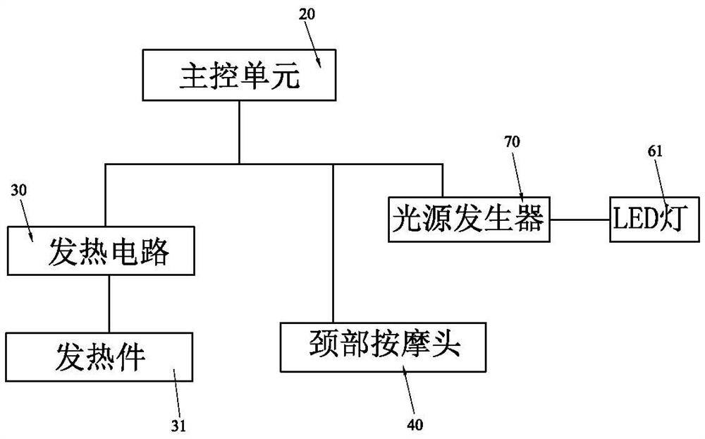 美容院专用电热毯及其控制方法