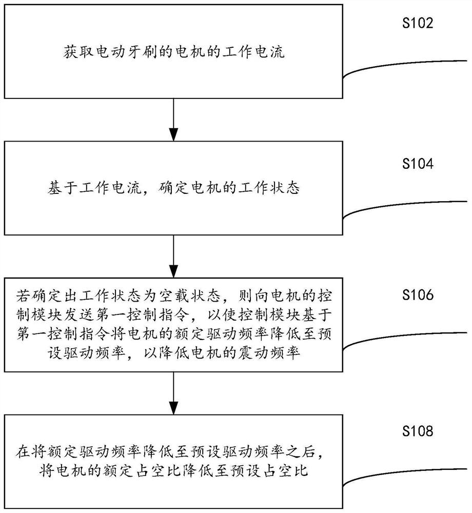 电动牙刷的控制方法、装置、介质和电动牙刷