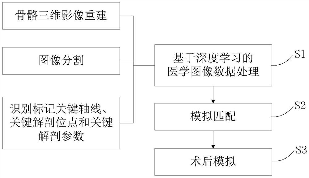 一种基于深度学习的全膝关节置换术的术前规划方法、系统、介质和设备