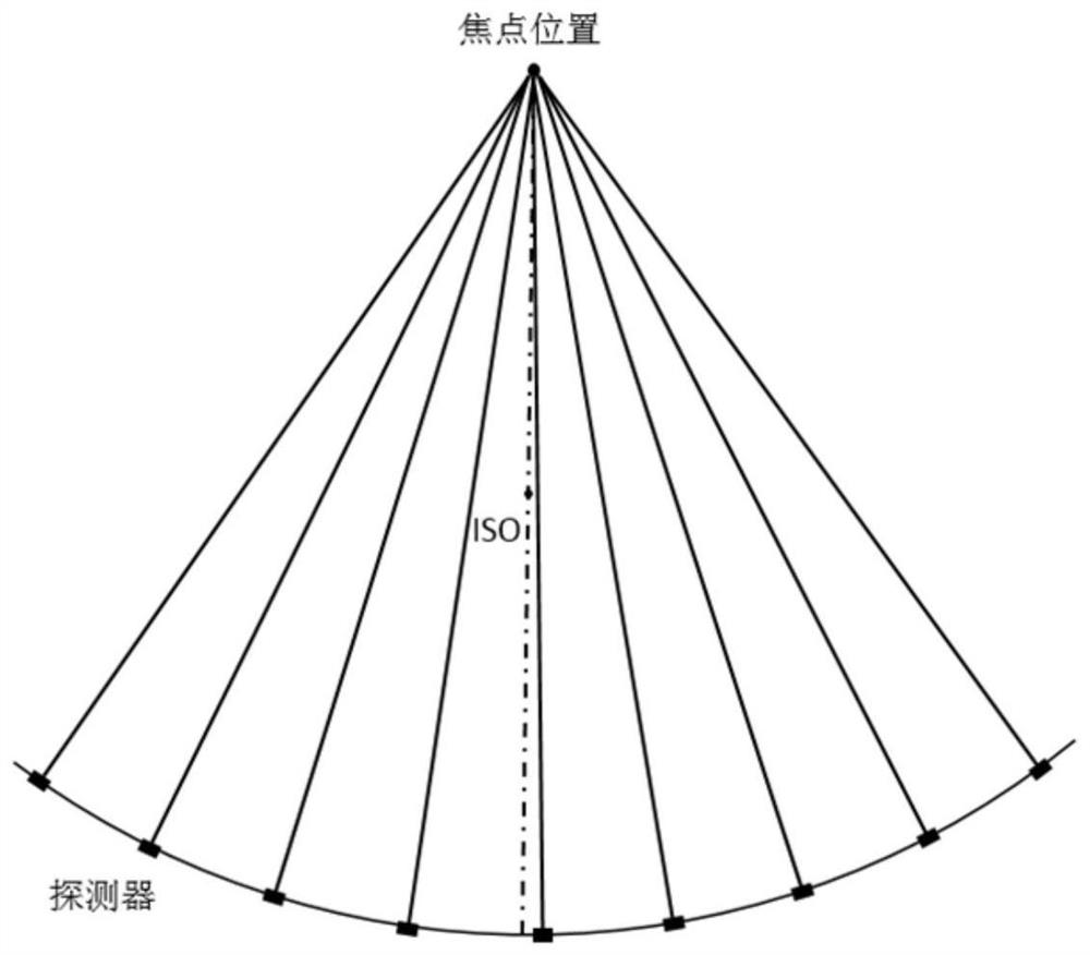 一种CT扫描数据采集方法及系统、CT扫描仪