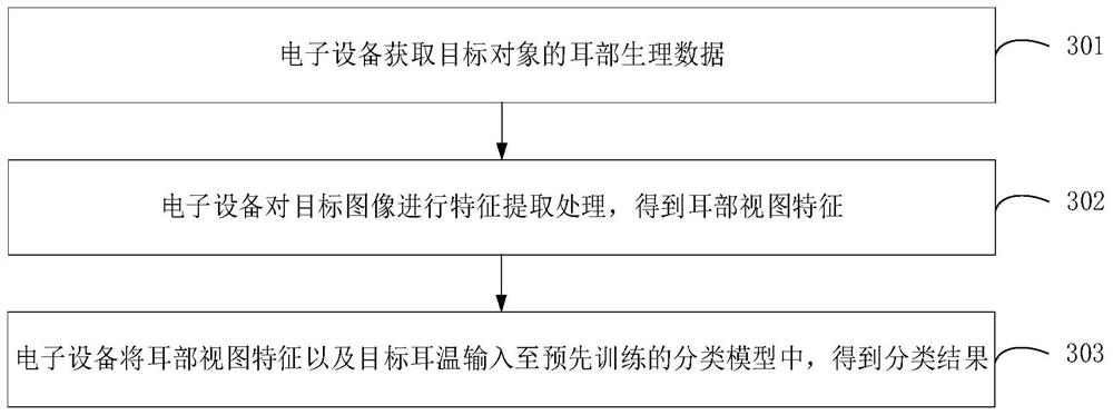 情绪评估方法、装置、电子设备和计算机可读存储介质