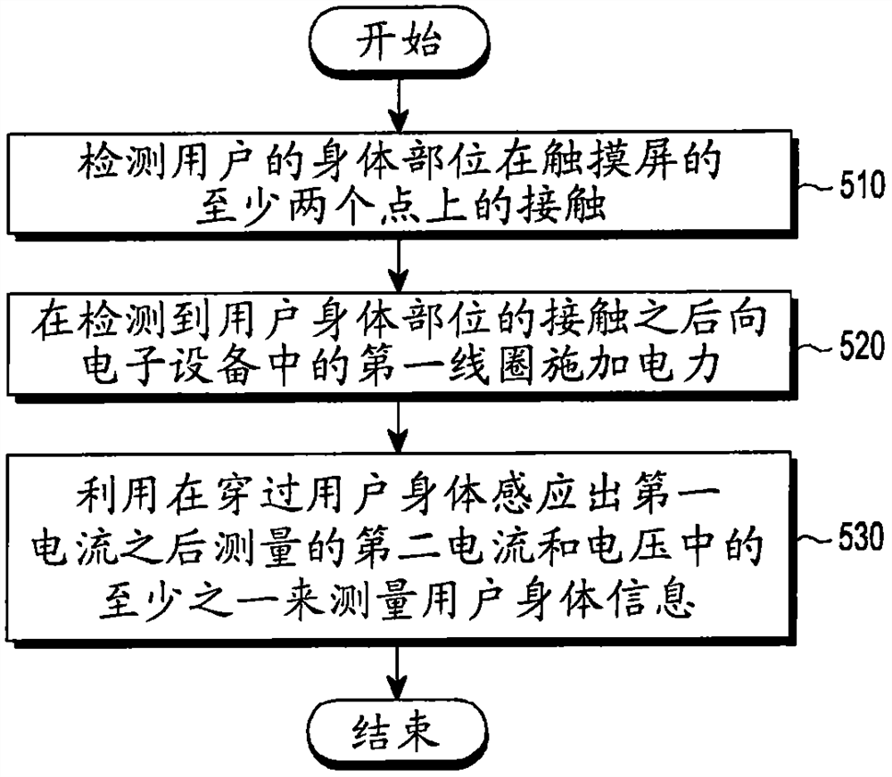 用于测量与人体有关的信息的电子设备及其操作方法