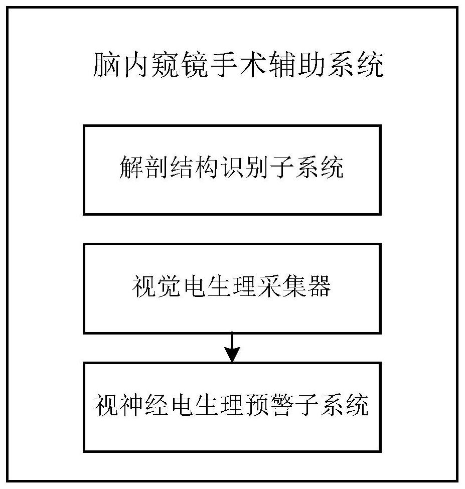 脑内窥镜手术辅助系统