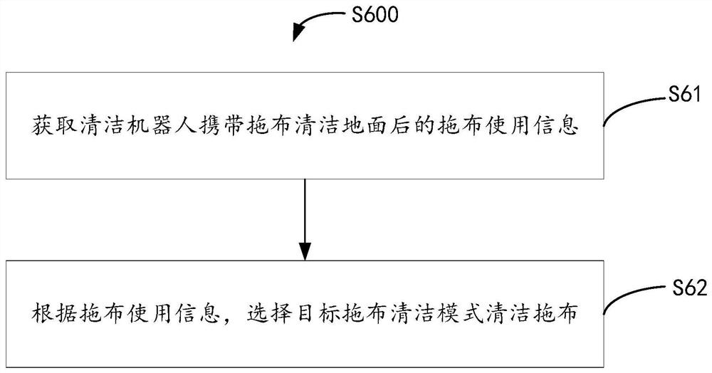 清洁机器人的拖布清洁方法及维护站