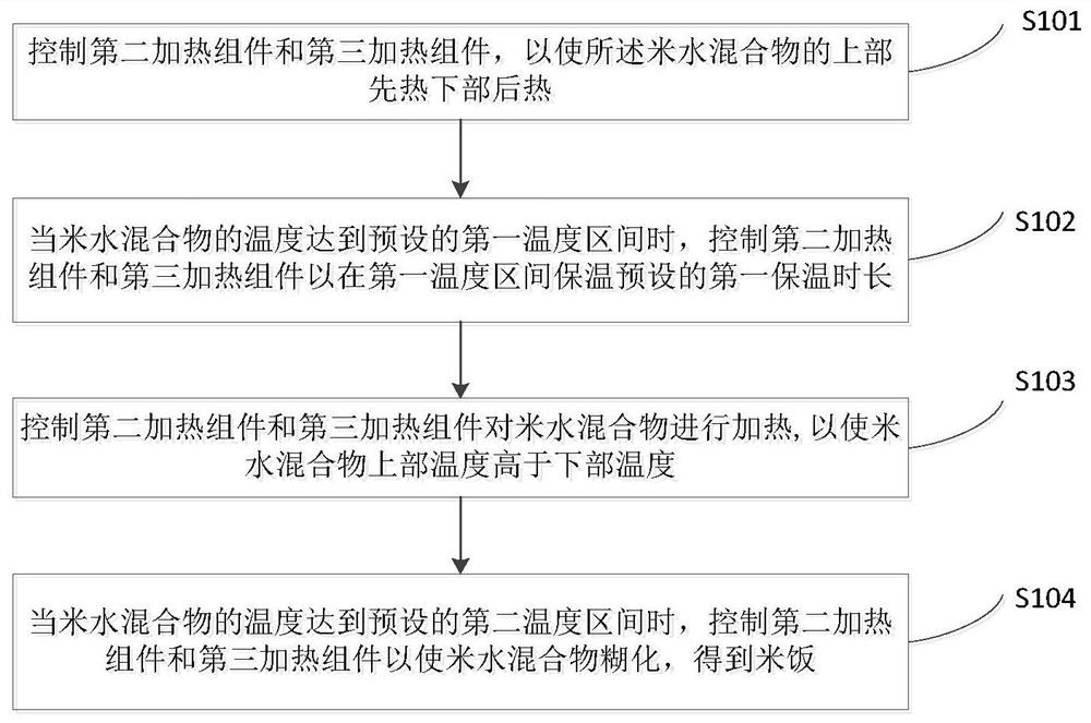 一种电饭煲、米饭的控制方法、装置及存储介质