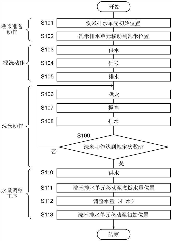 煮饭器及洗米处理