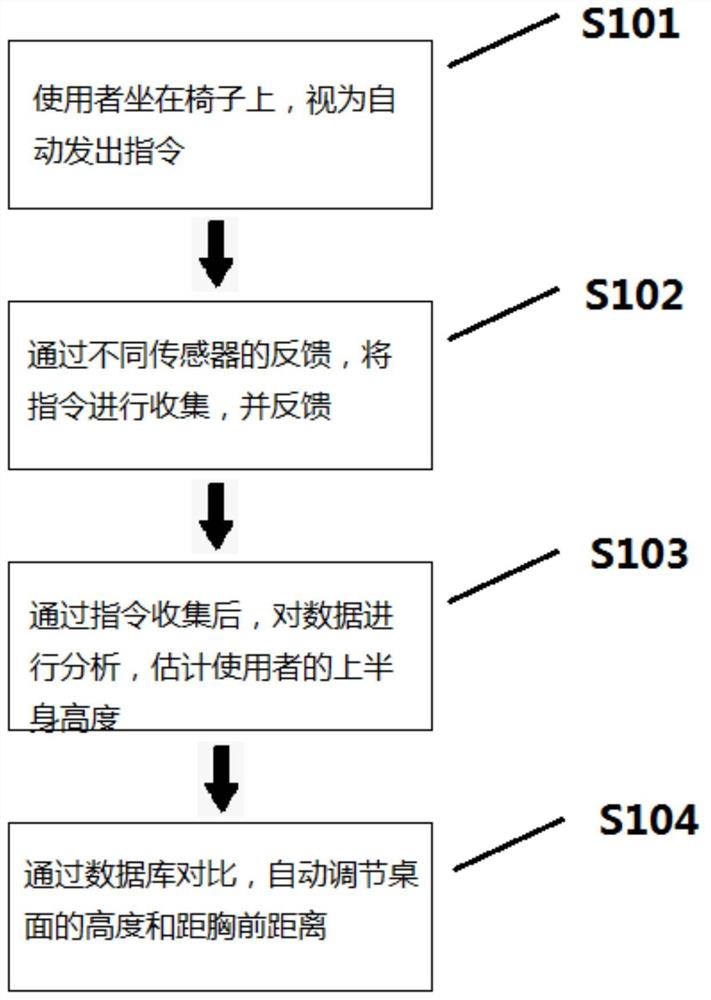 智能桌面调节的控制方法及装置