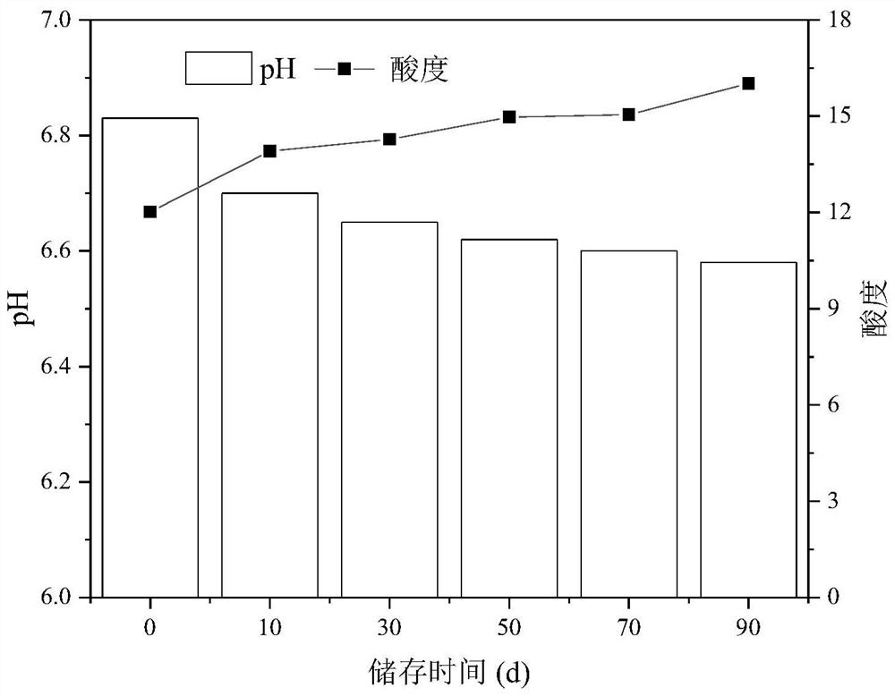 超声波辅助超巴氏杀菌的牛乳灭菌方法及灭菌乳