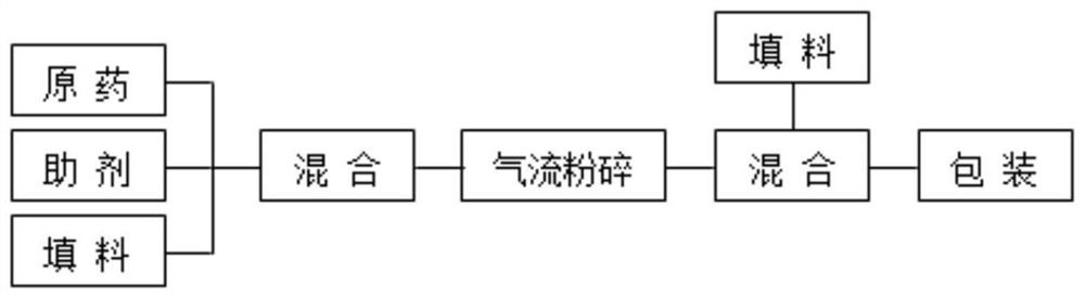 一种防治烟草白粉病的杀菌组合物及其制备方法