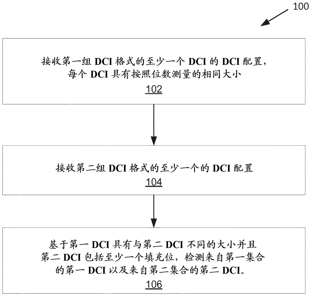 USS中的下行链路控制信息