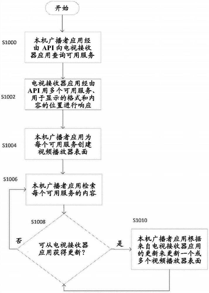 包括本机广播者应用的接收器设备