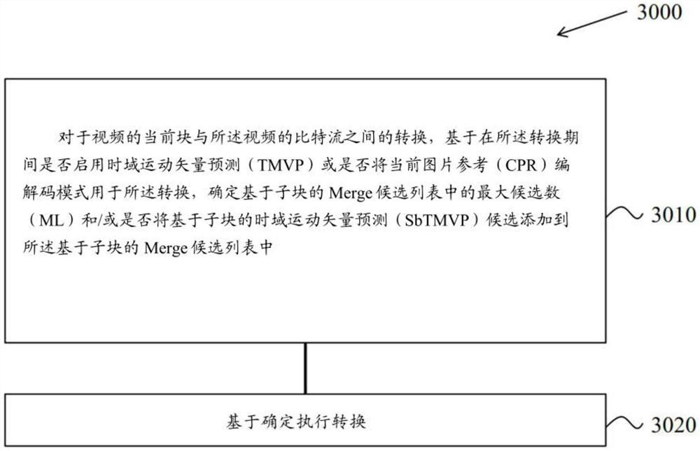 基于子块的帧间预测的协调方法