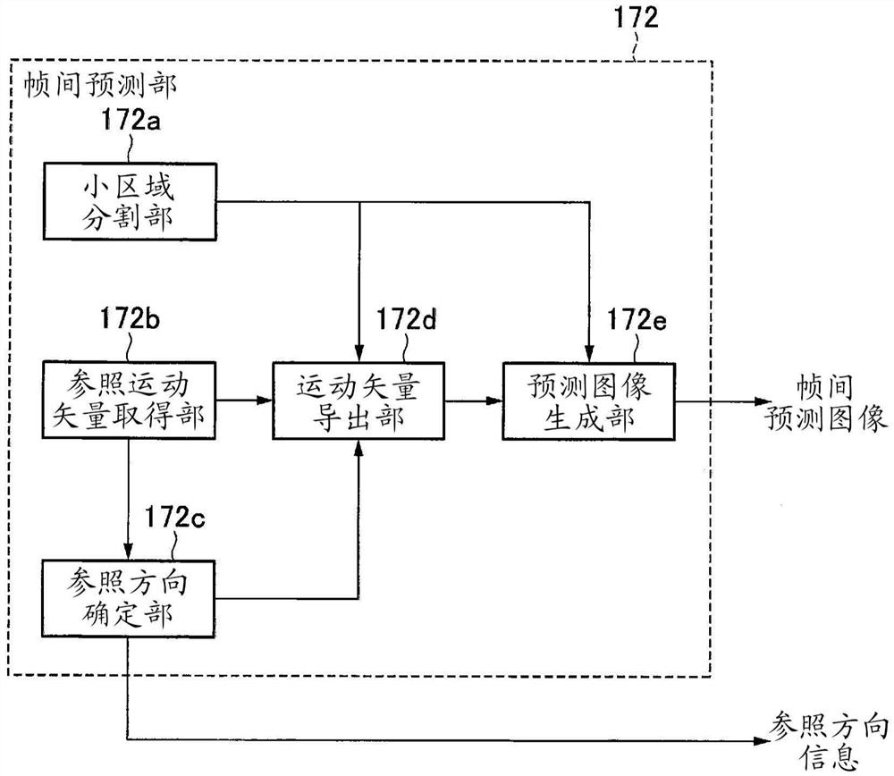 图像编码装置、图像解码装置及程序