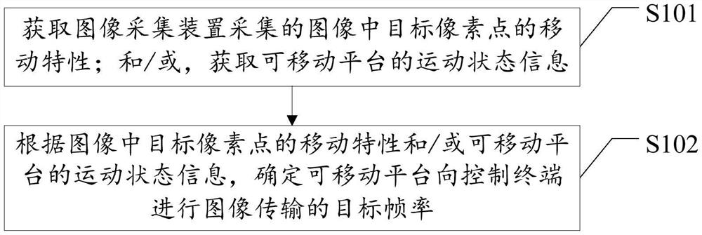 图像传输方法、可移动平台及计算机可读存储介质