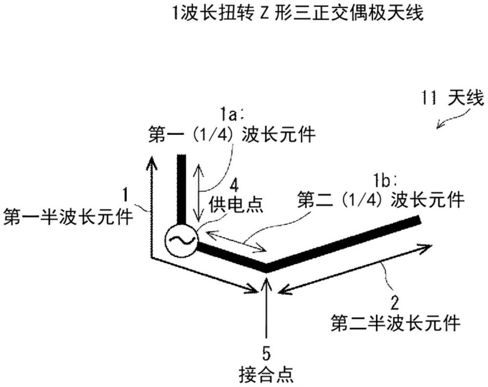 天线、无线通信设备和天线形成方法