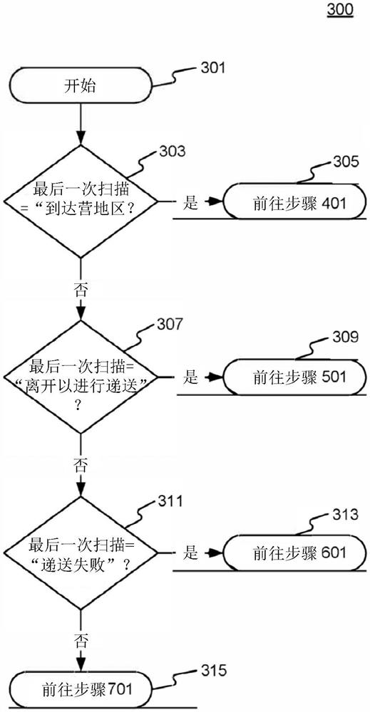 用于使用递送波次系统进行自动包裹再订购的系统和方法