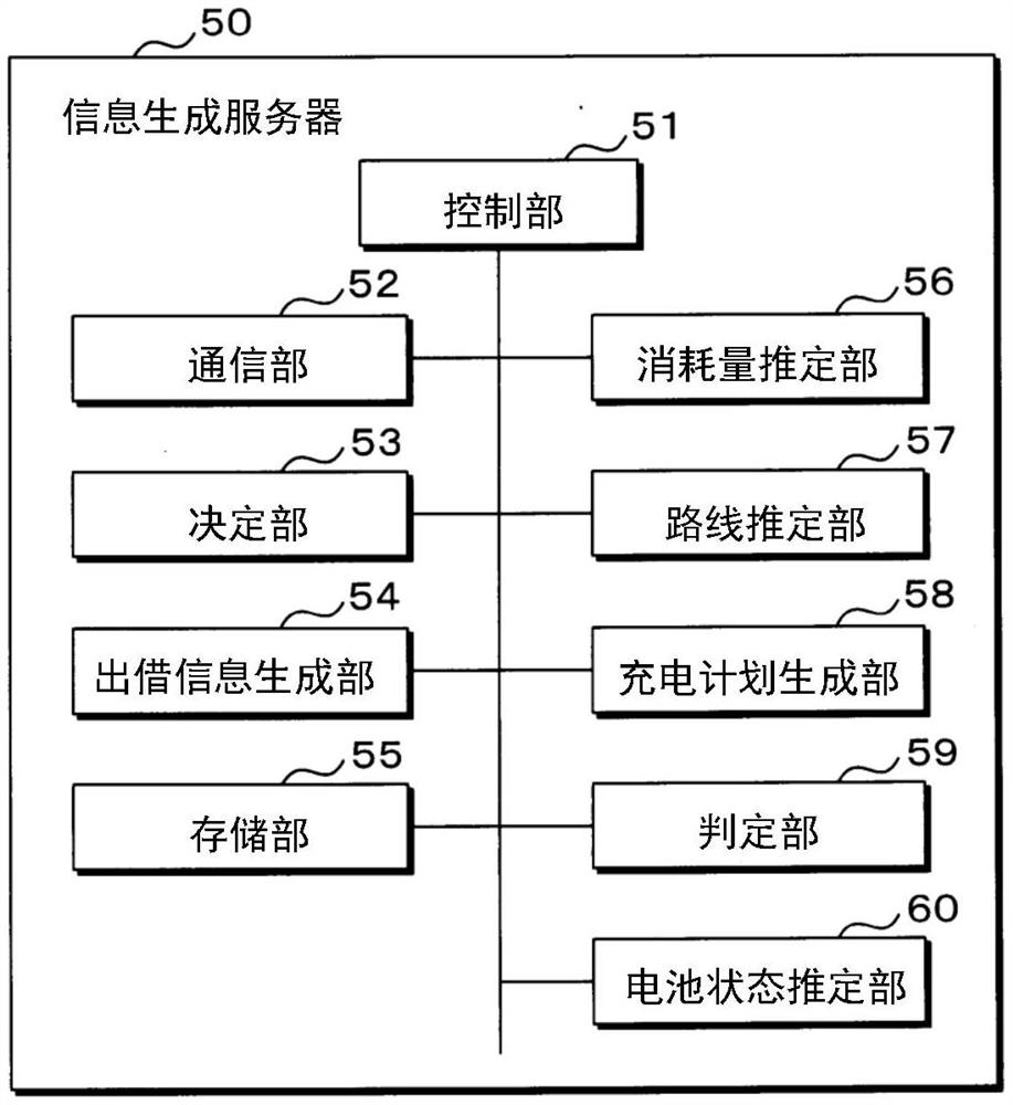 出借信息生成装置、二次电池管理装置、用户终端装置、计算机程序以及出借信息生成方法