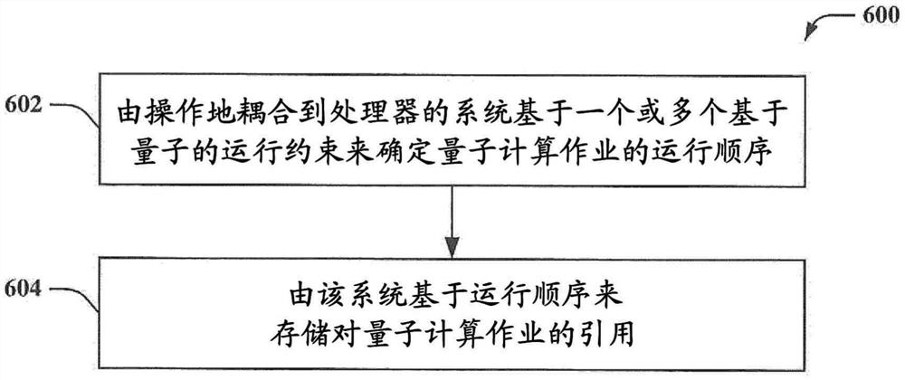 共同调度量子计算作业