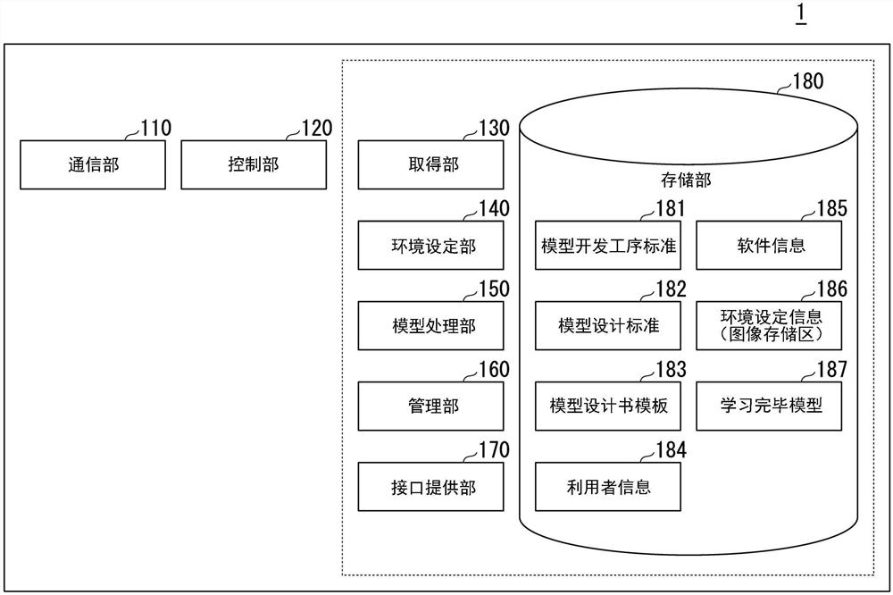 信息处理系统以及信息处理方法