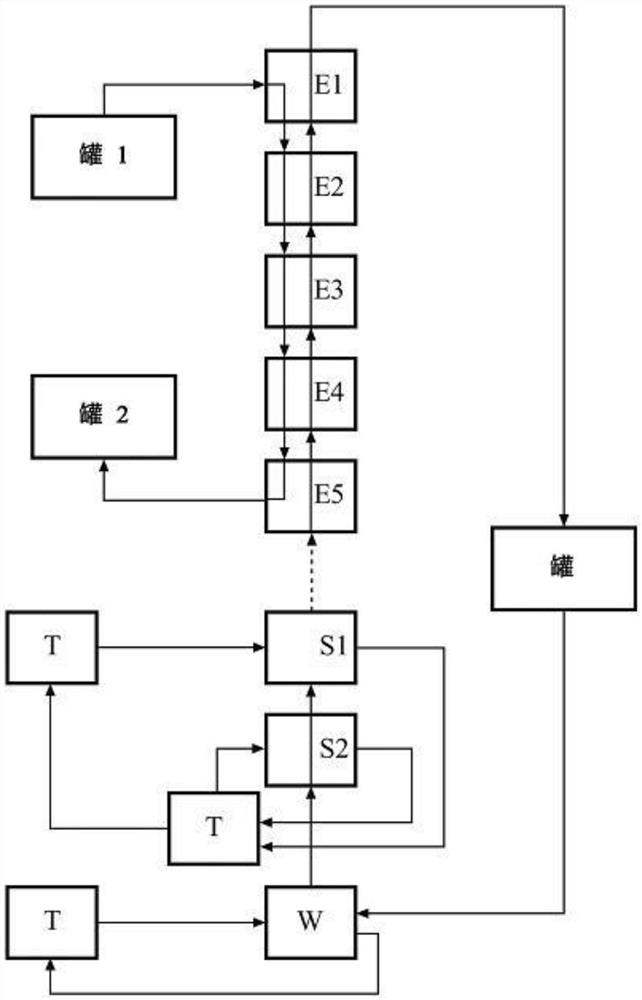 用于从溶液中提取元素的方法