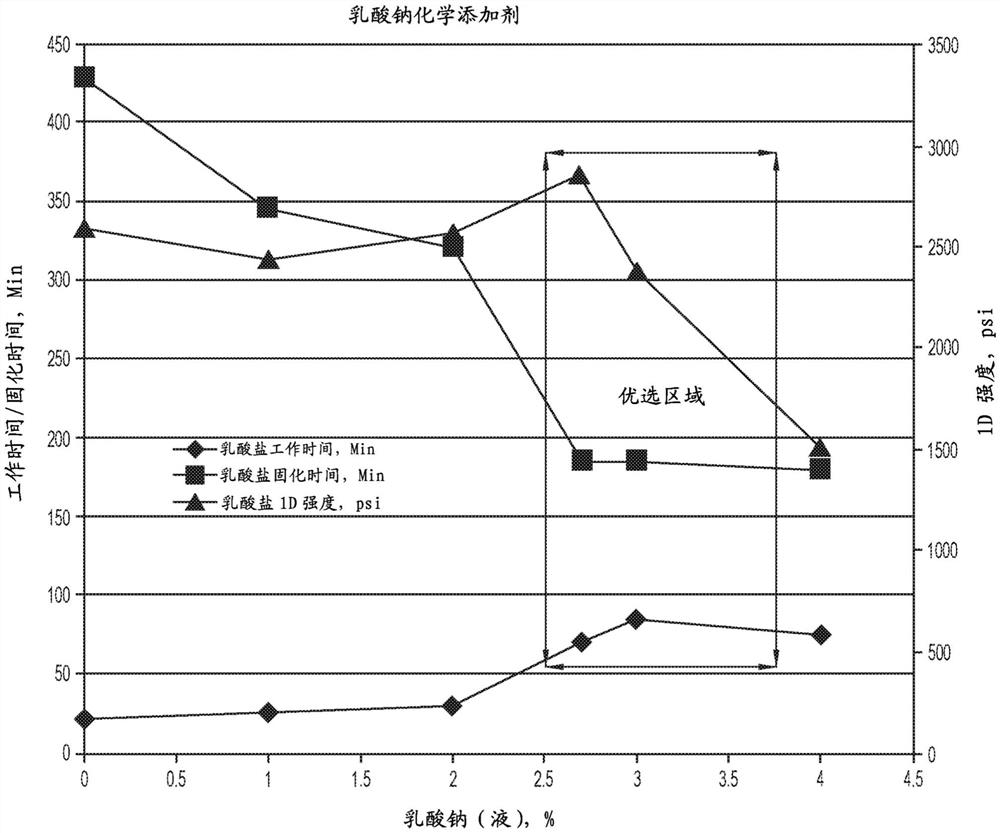 用于无机聚合物水泥的添加剂