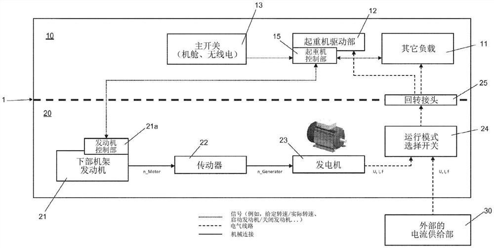 有上部和下部机架及一个或多个电负载的移动建筑起重机