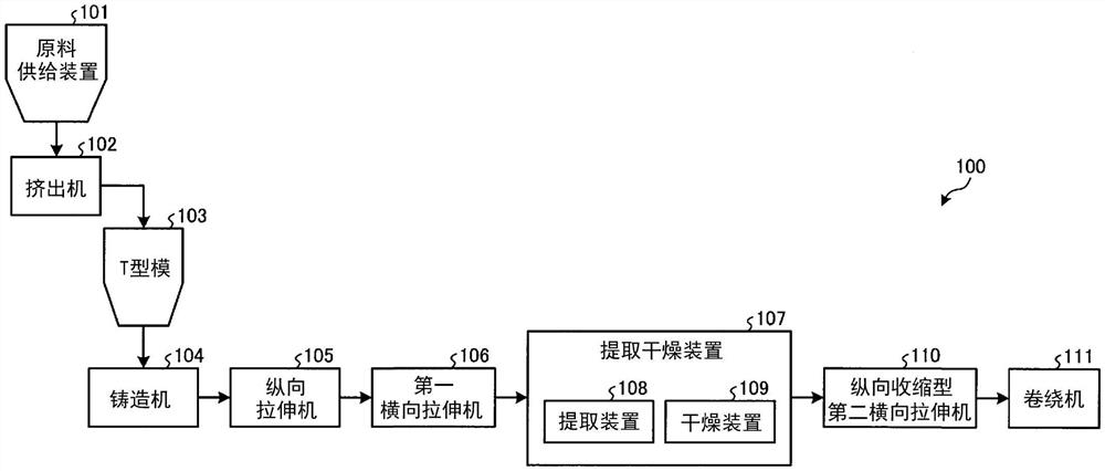 隔离膜制造装置和隔离膜的制造方法