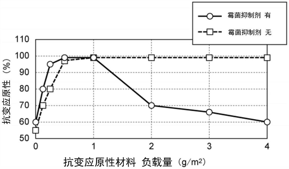 空气过滤器用滤材以及空气过滤器用滤材的制造方法