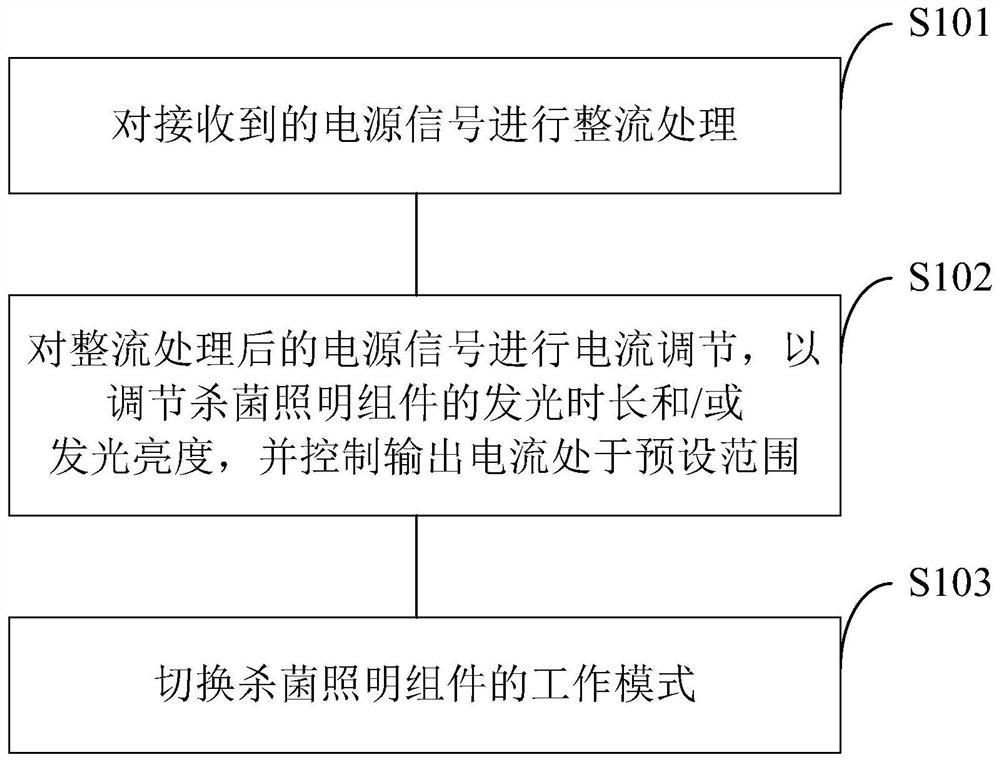 一种智能灯具的调节方法及调节系统