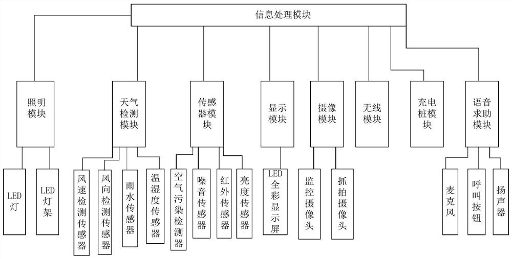 一种智慧路灯系统