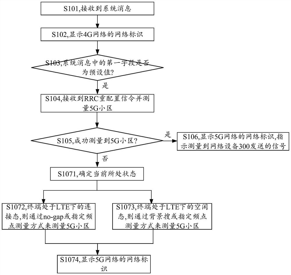 网络标识的显示方法、设备及系统