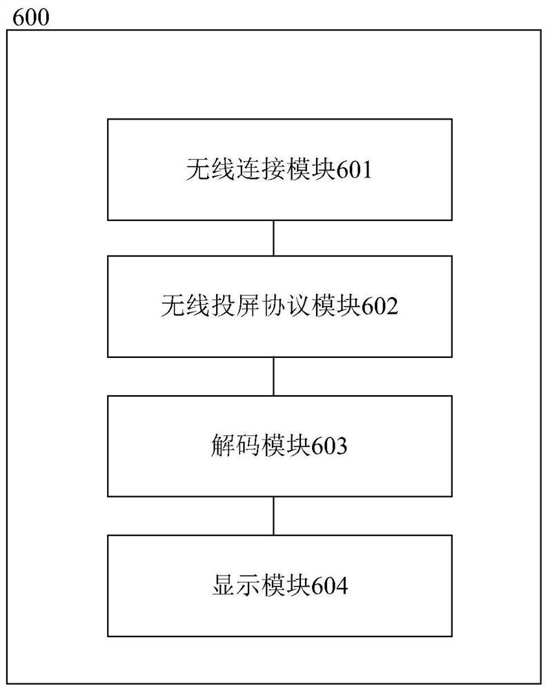 建立无线投屏连接的方法