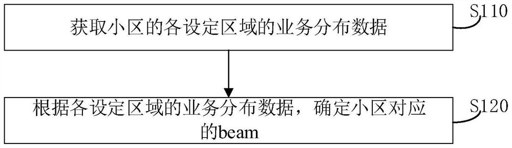 波束确定方法、装置、电子设备及计算机可读存储介质