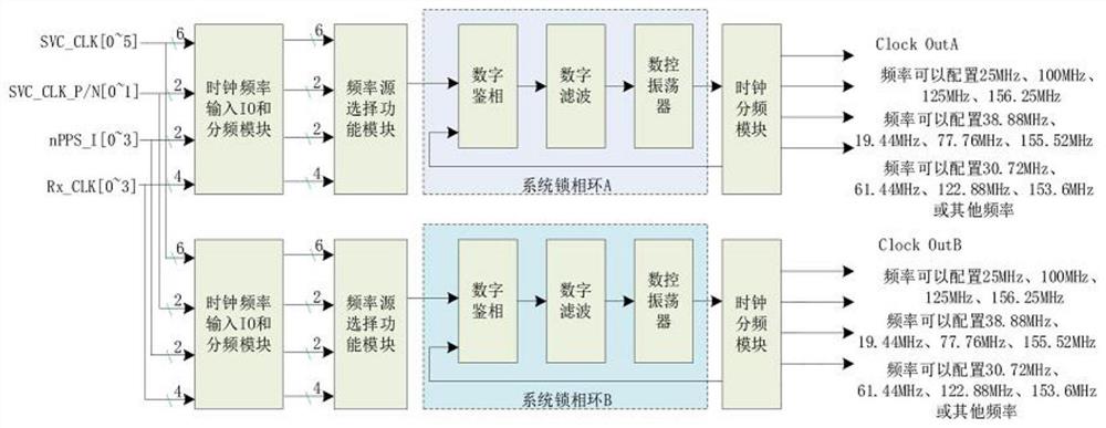 一种在5G工业网关中10us高精度授时方法