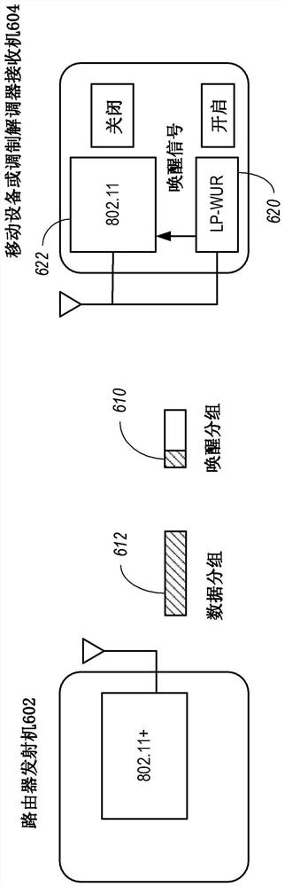 使用唤醒无线电（WUR）通信的即时绑定和自动连接设备