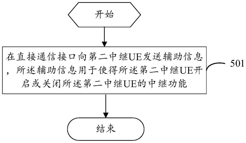 一种信息处理方法、装置、设备及计算机可读存储介质